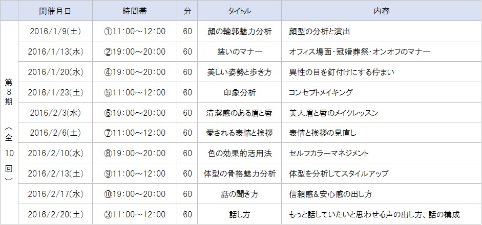初級コース